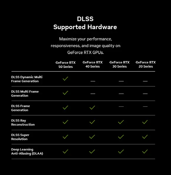 NVIDIA GeForce RTX<sup>&trade;</sup> Gaming PC